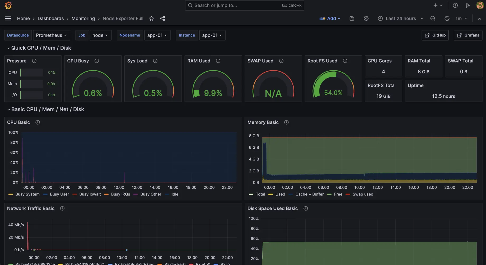 Homelab Grafana dashboard